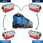 diagram of two OCU-IIIs and two OCU-III Trainers working around a blue locomotive