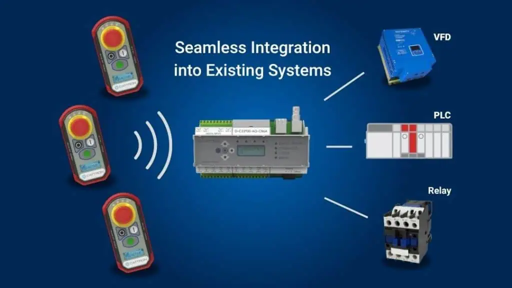 cattron wireless emergency stop system integration with VFD, PLC and relay
